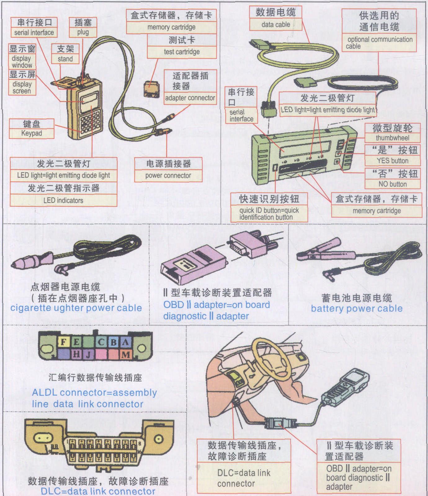 E13 故障診斷儀